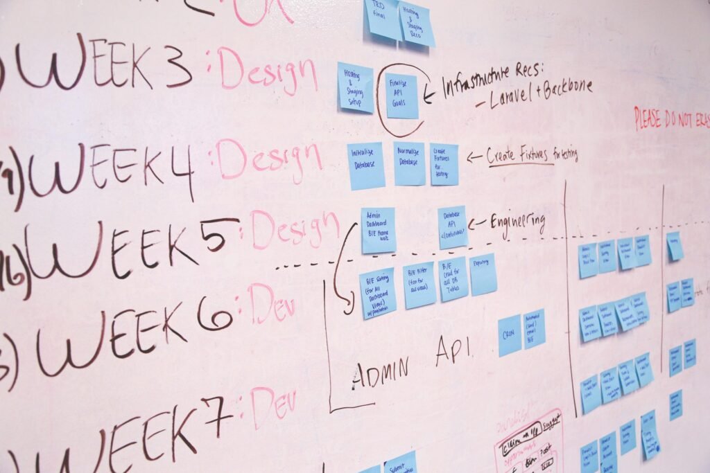 A detailed project timeline featuring design and development phases on a whiteboard with sticky notes.